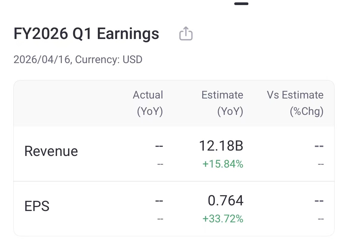 Source: Tiger Trade App