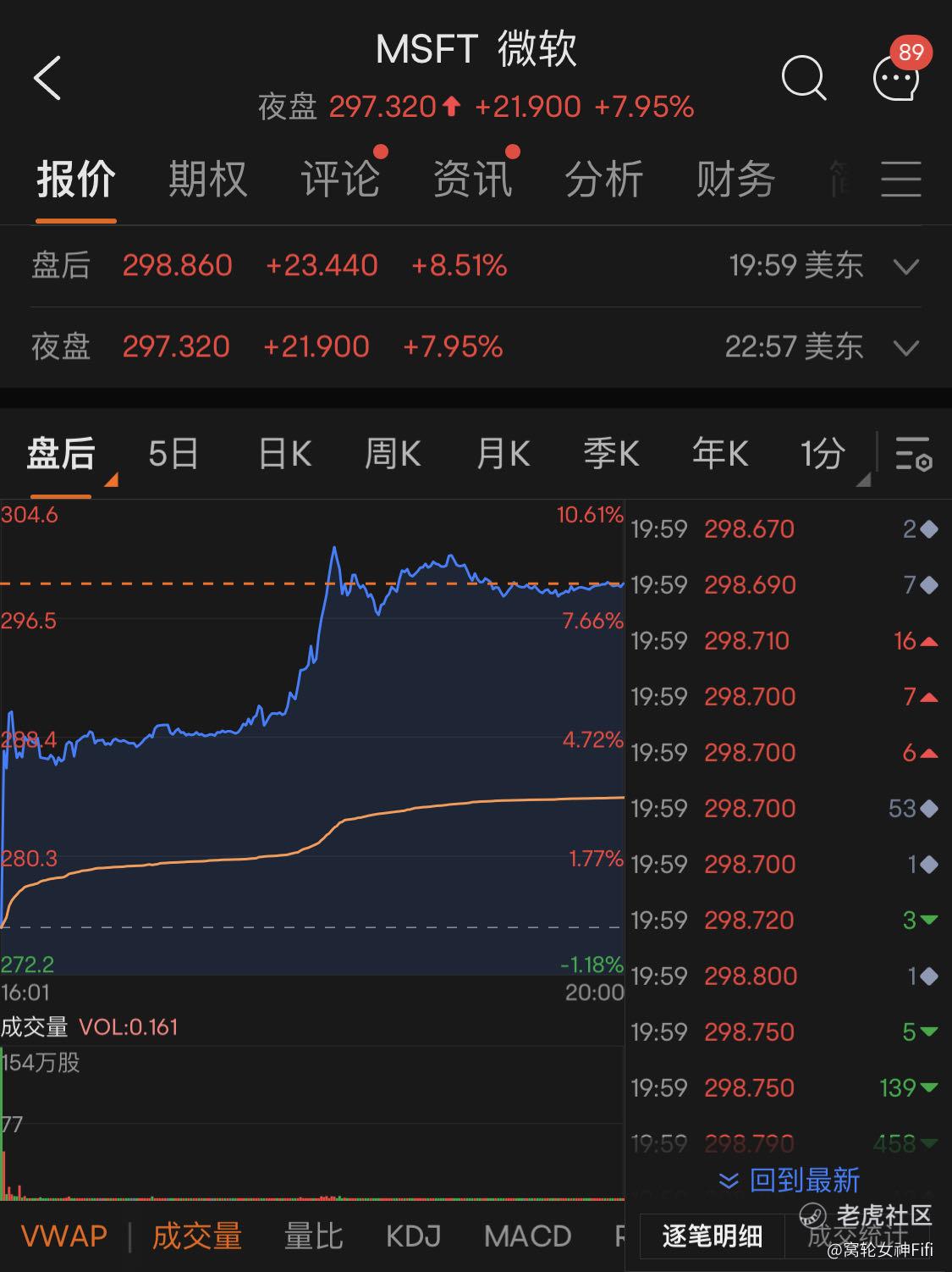 微软盘后股价涨近10%！财报超预期，受惠于AI？_老虎社区_美港股上老虎- 老虎社区