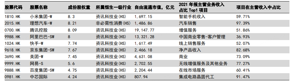 资料来源：Wind，国信证券经济研究所整理