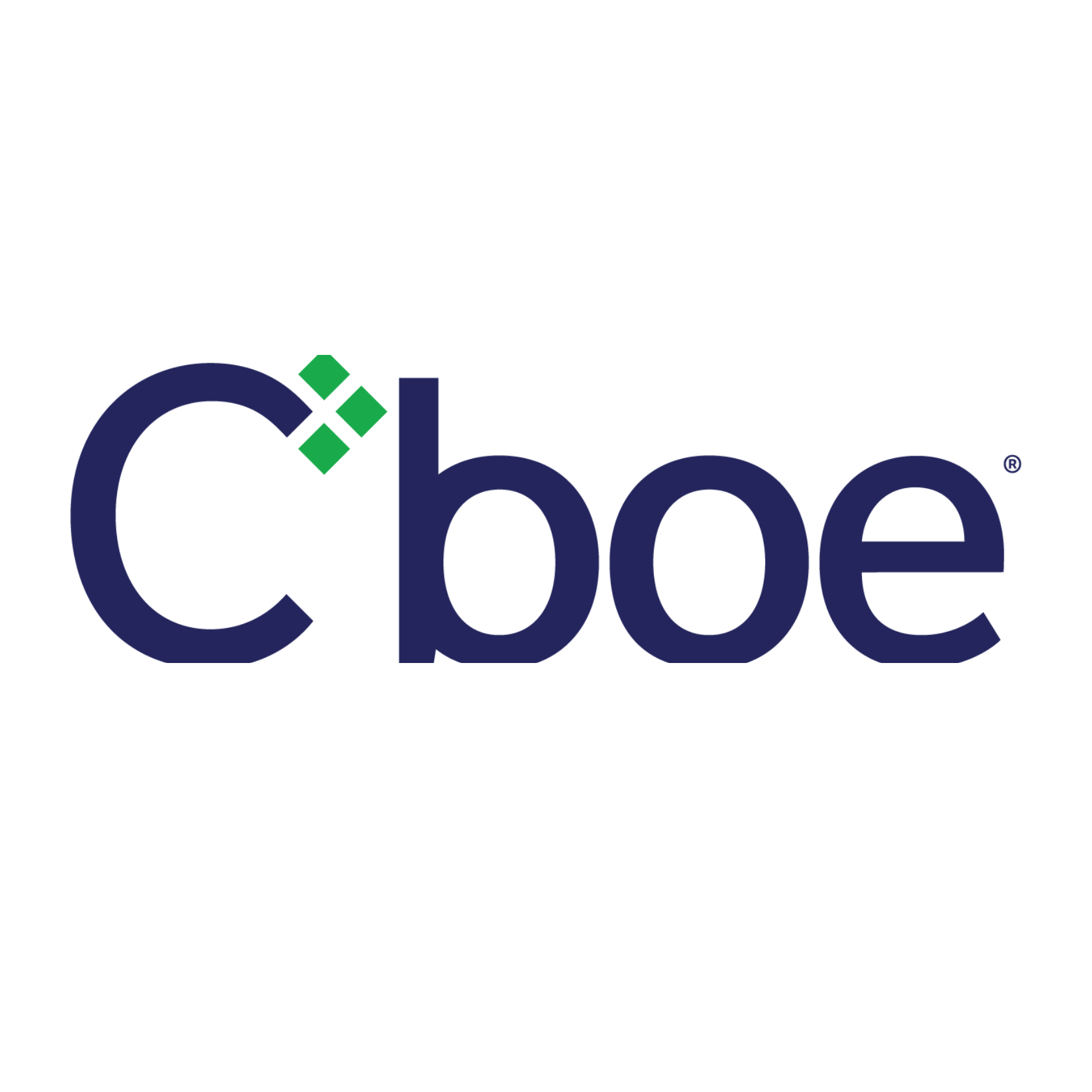 Cboe Global Markets