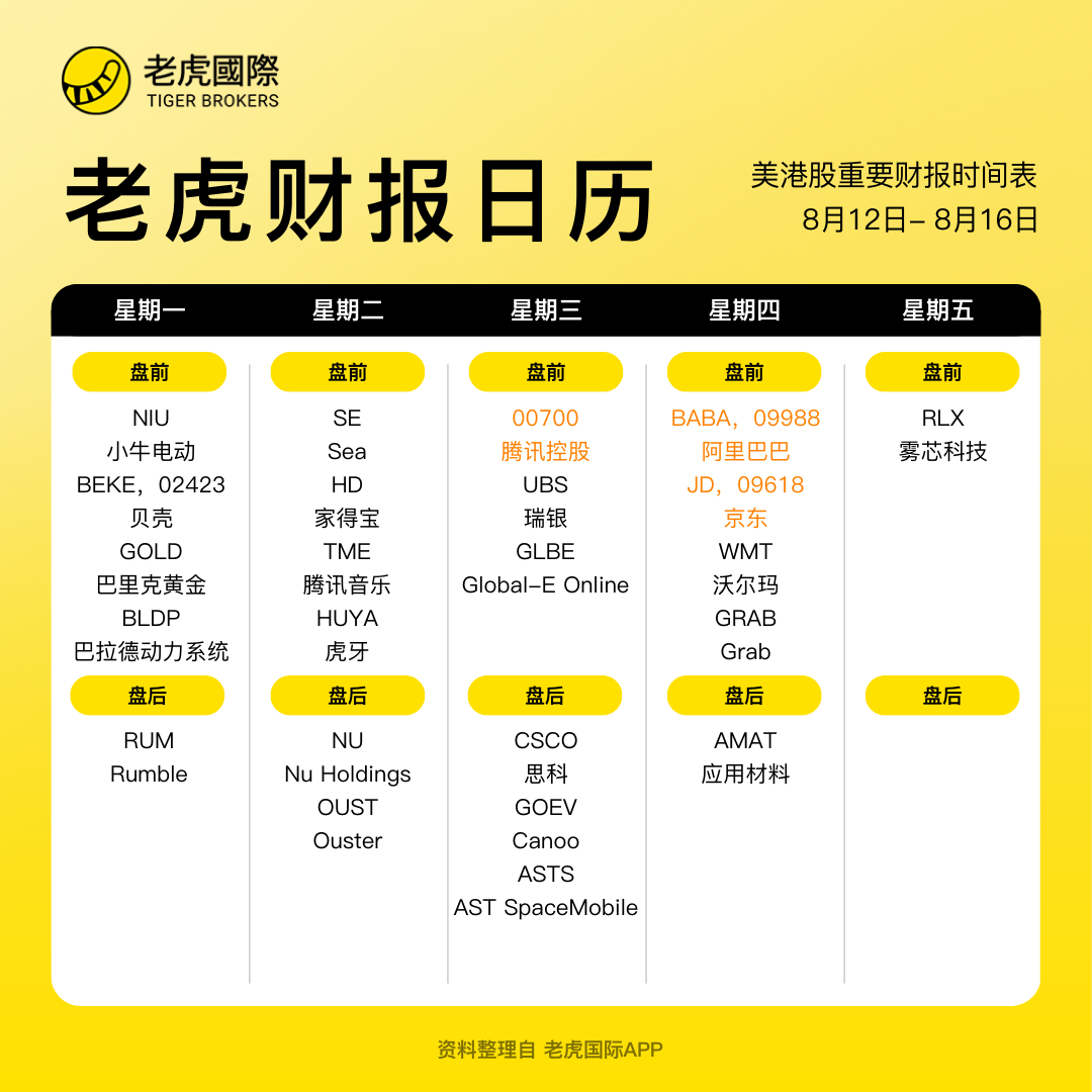有奖竞猜】AI 浪潮下，阿里能不能迎来营收飞跃？_老虎社区_美港股上老虎- 老虎社区