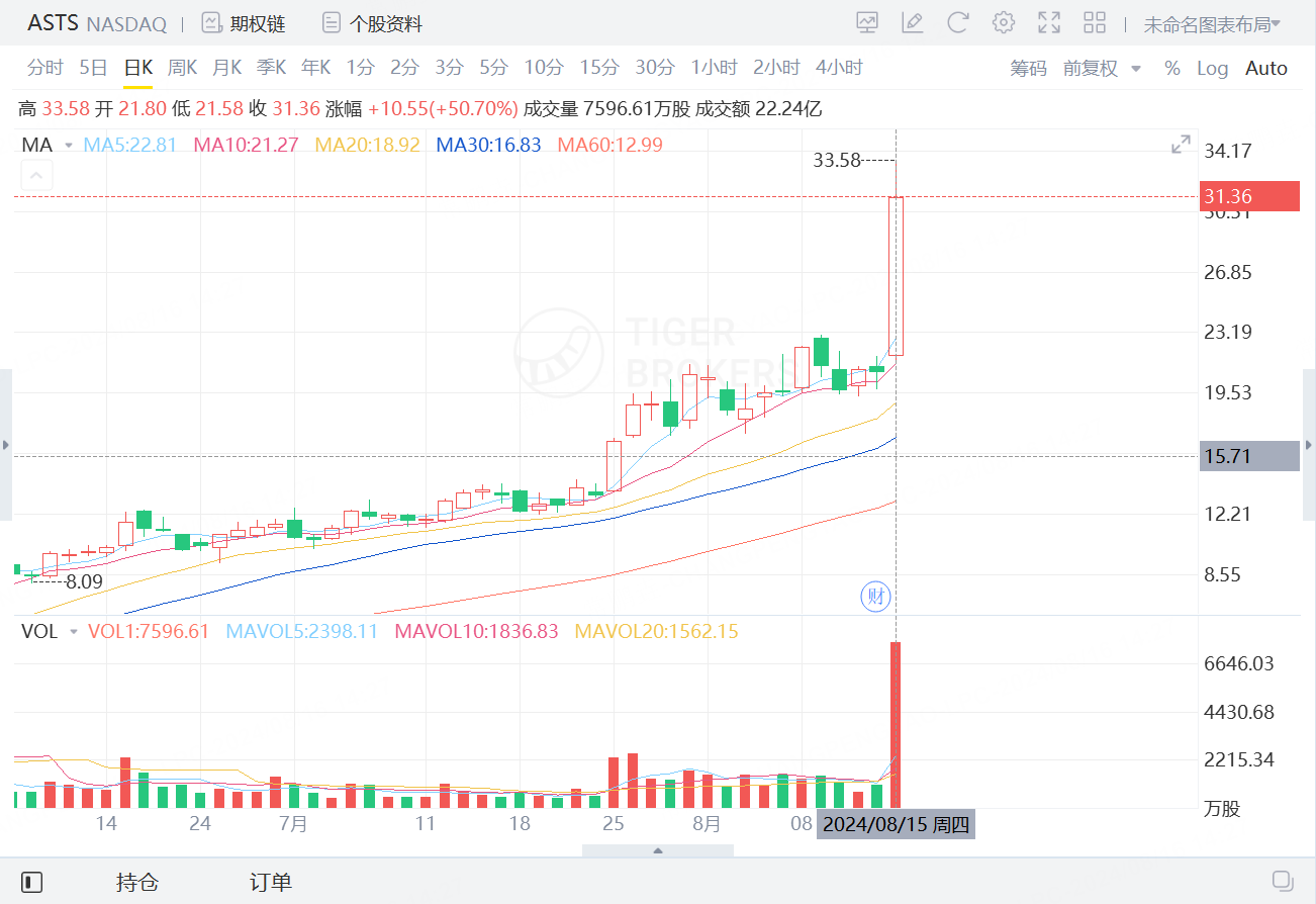 资料来源：老虎国际