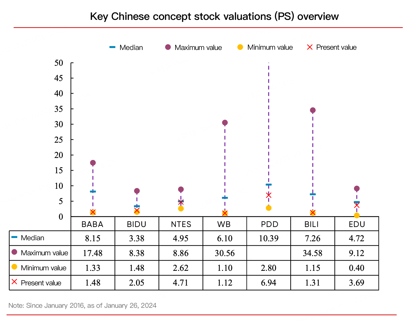 Chinese Concept Stocks - Tiger Trade