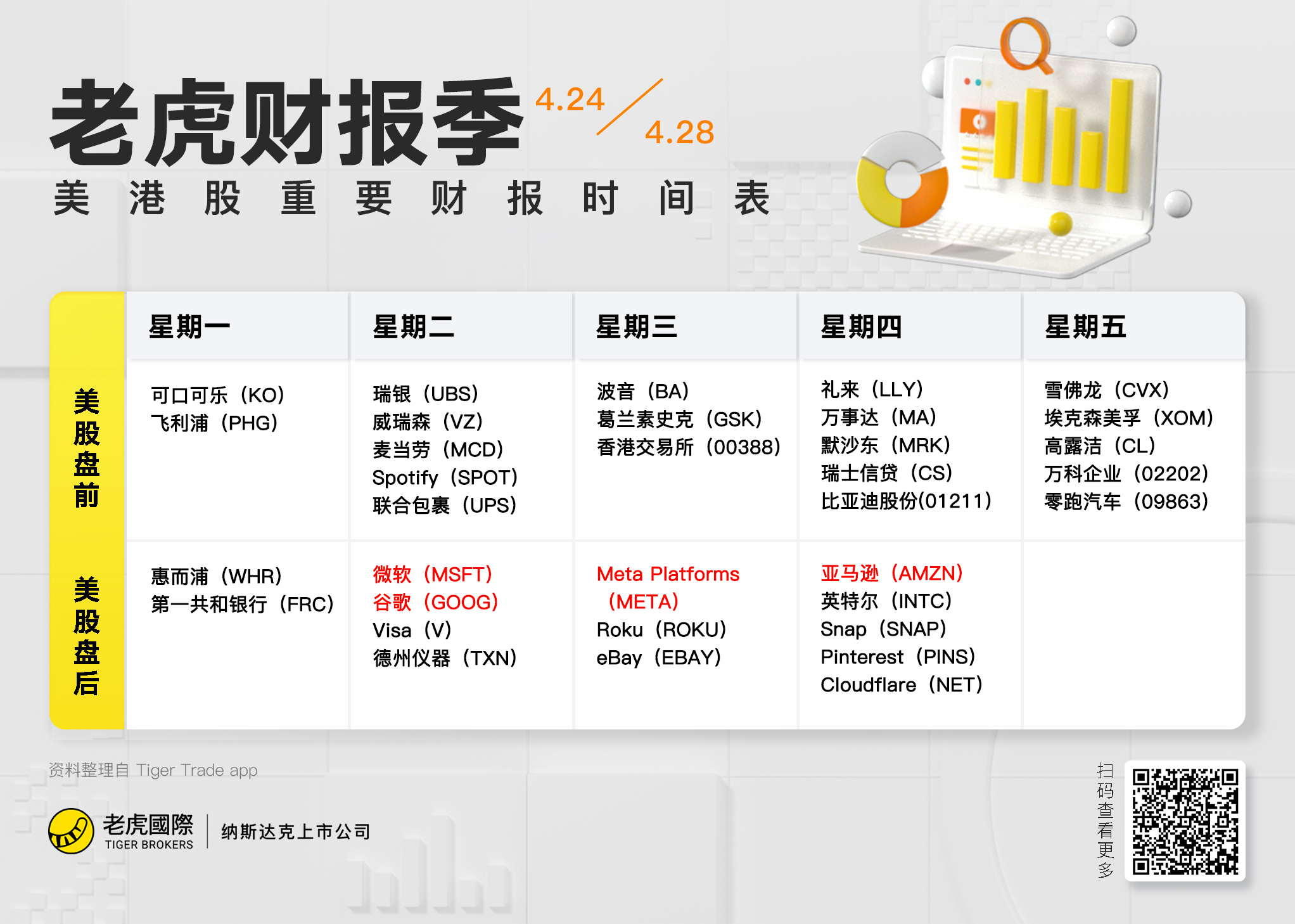 有奖活动】预测微软财报涨跌幅，赢老虎周边_老虎社区_美港股上老虎- 老虎社区