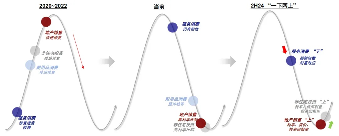 资料来源：中金公司研究部