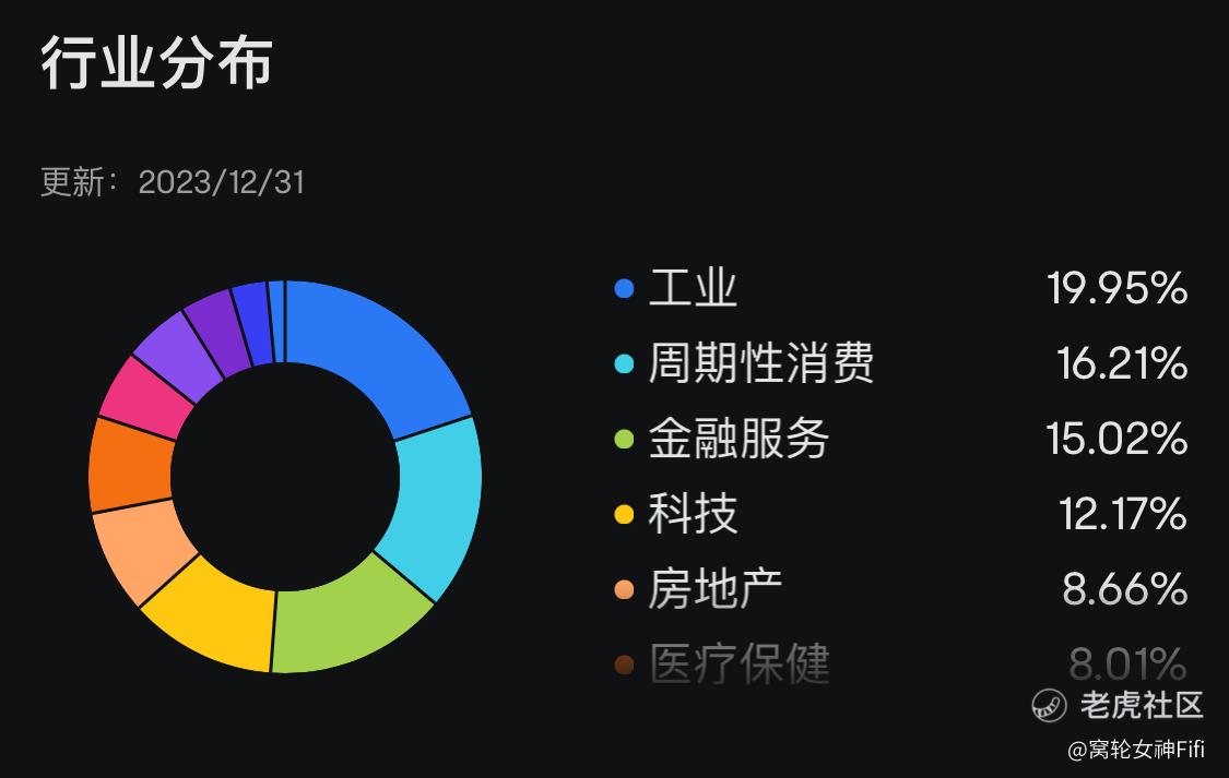 ETF分析】标普中型股400指数ETF-SPDR分析_老虎社区_美港股上老虎- 老虎社区