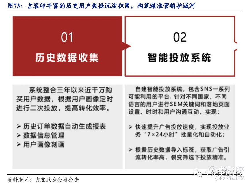 海外疫情蔓延 加速 宅经济 需求推动 跨境电商行业轻舟御风 老虎社区