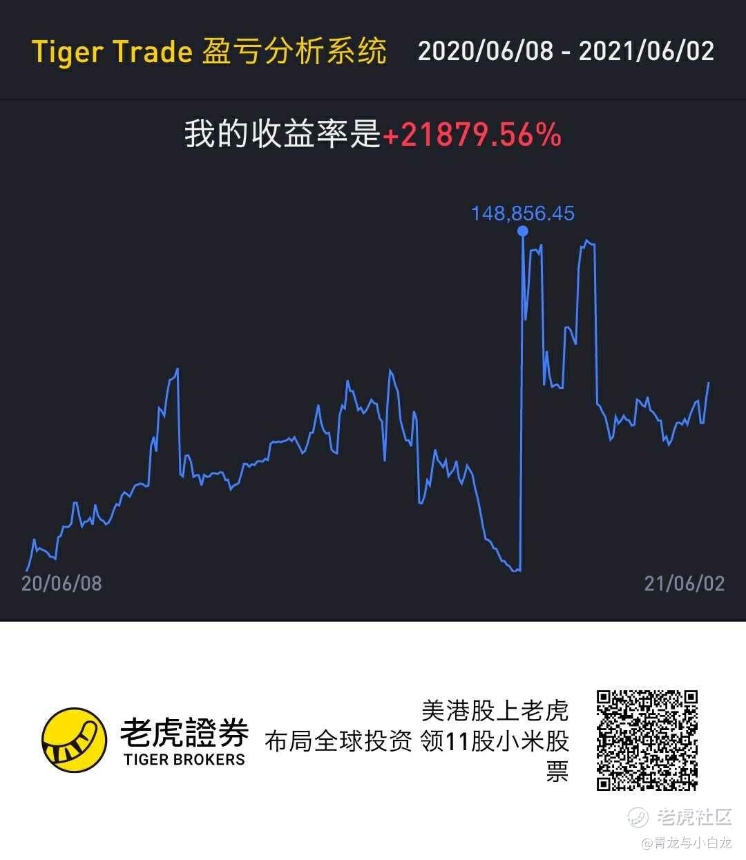 京东 Jd 老虎社区