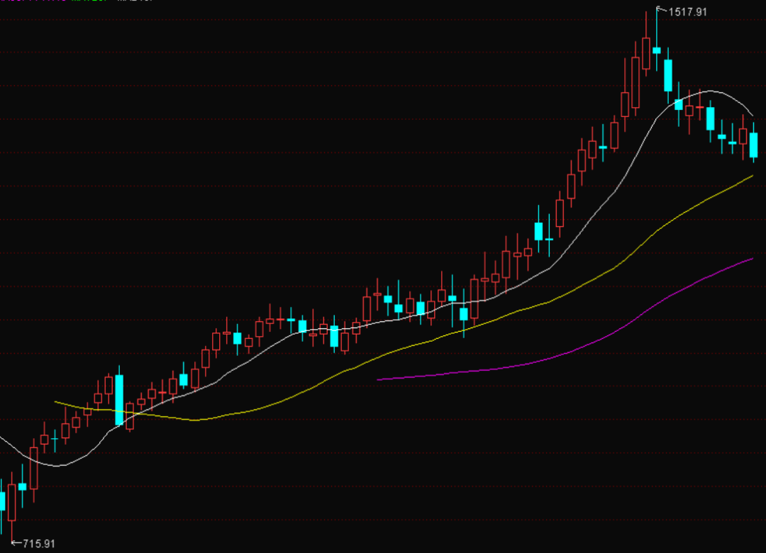 上周上险量解读，出海调整可耐心等待_老虎社区_美港股上老虎- 老虎社区