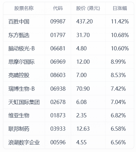 TOP10的筛选标准：总市值大于10亿美金