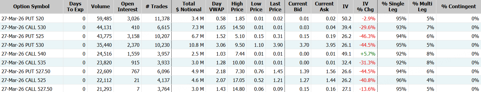 Meta Platforms；数据来源：Market Chameleon