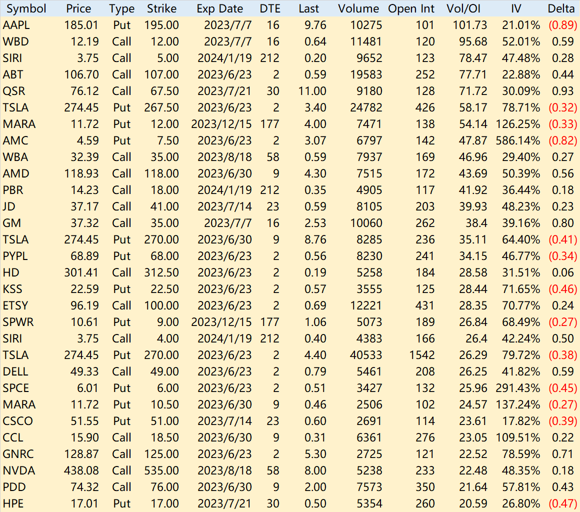 期权异动教我的事】(6.20)特斯拉继续Squeeze，有人押注两周内崩盘？_老虎社区_美港股上老虎- 老虎社区