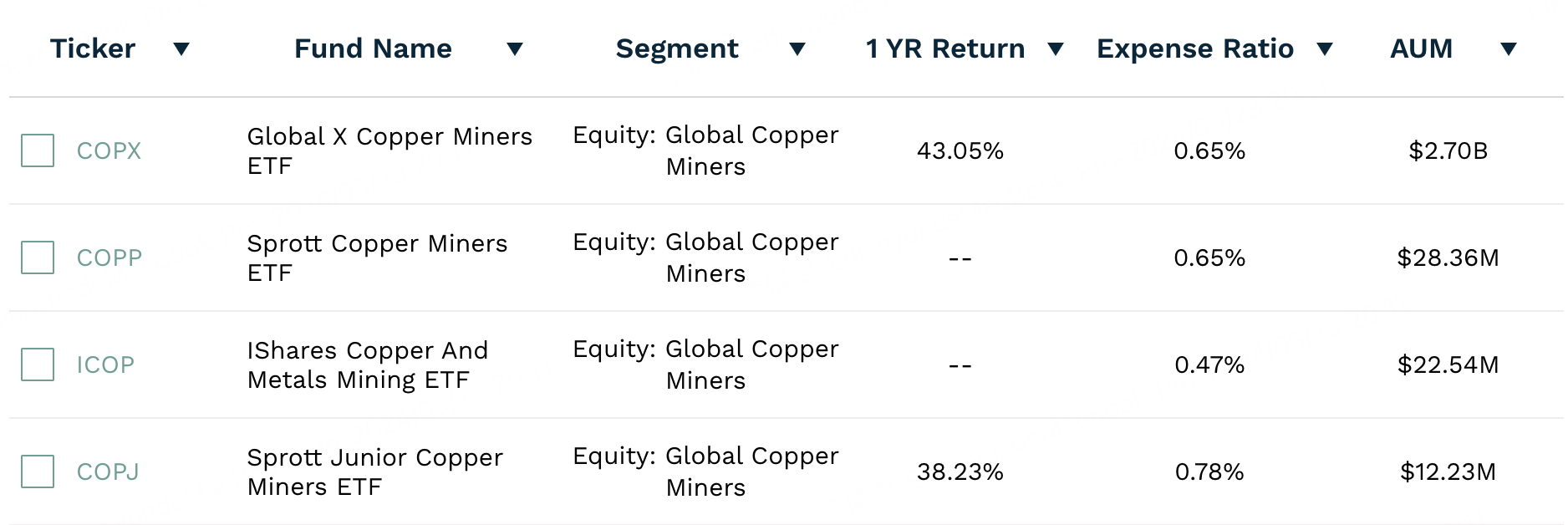 铜银行情结束了吗？这几只股票重点关注！_老虎社区_美港股上老虎 老虎社区