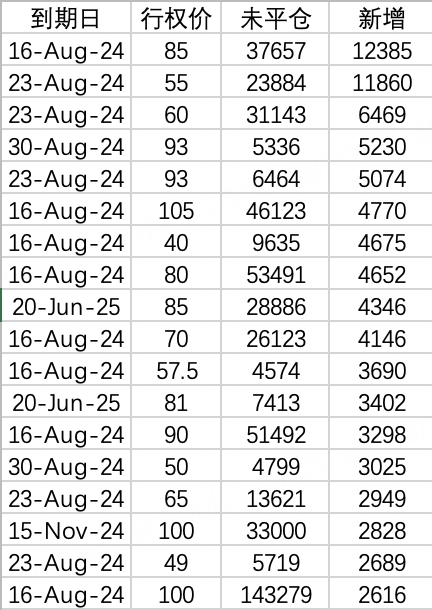 8月9日nvda put开仓数据
