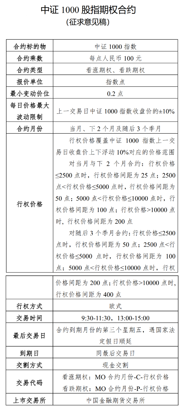 私募圈嗨了，中证1000股指期货和期权要来了！_老虎社区_美港股上老虎- 老虎社区