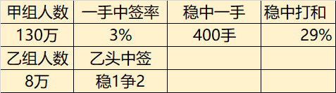 å¾®åˆ›å¿ƒé€šä¸­ç­¾æ¦‚çŽ‡åˆ†æž å¤ªéš¾ä¸­ç­¾æ€Žä¹ˆåŠž è€è™Žç¤¾åŒº