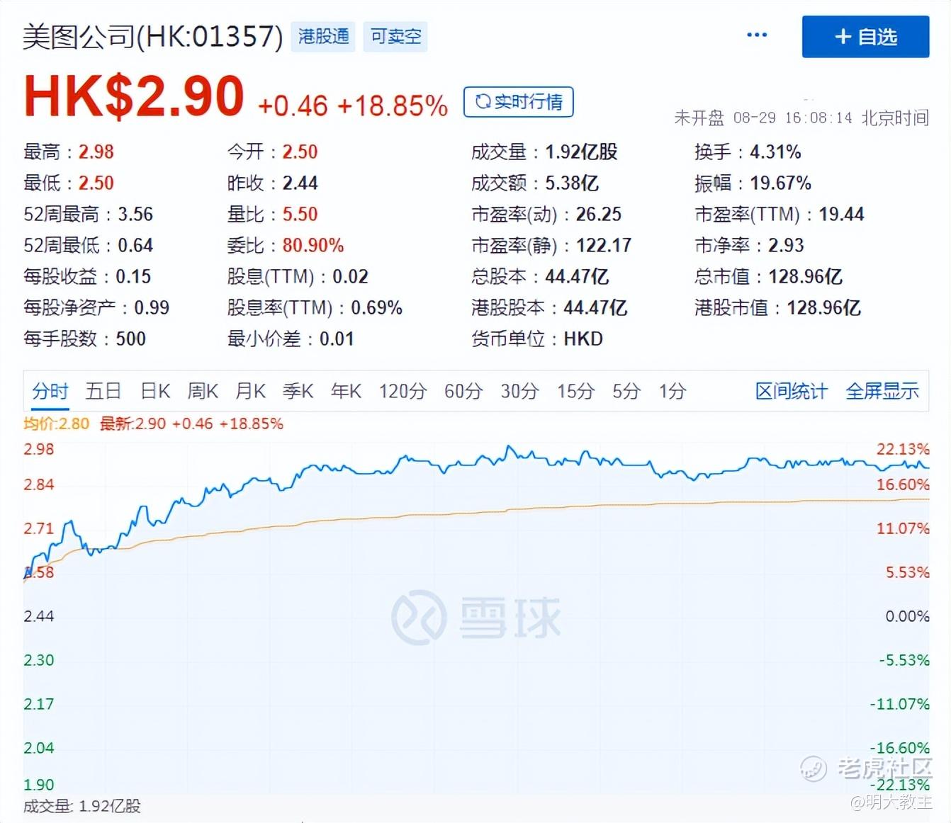 跟踪美图1年实录：悄悄变美，惊艳所有人_老虎社区_美港股上老虎- 老虎社区