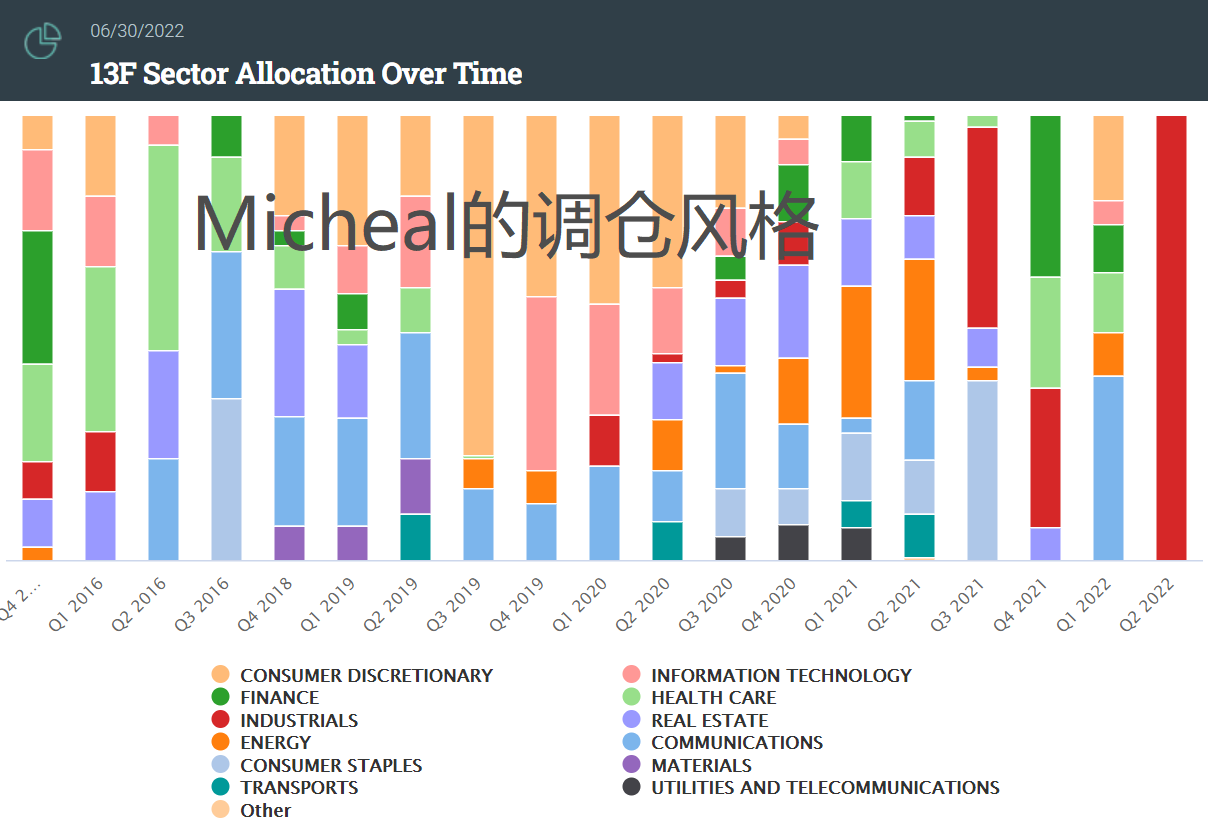 大空头的唯一多头股GEO，有没有猫腻？_老虎社区_美港股上老虎- 老虎社区