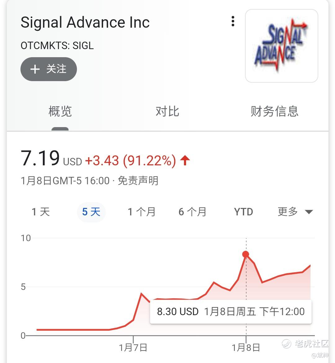 特斯拉(TSLA)_老虎社区_美港股上老虎- 老虎社区