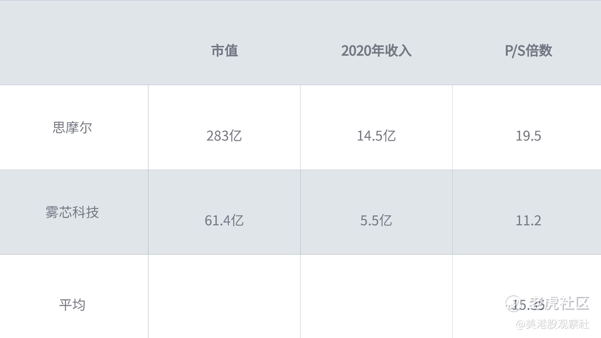 如何快速对公司估值 下 老虎社区