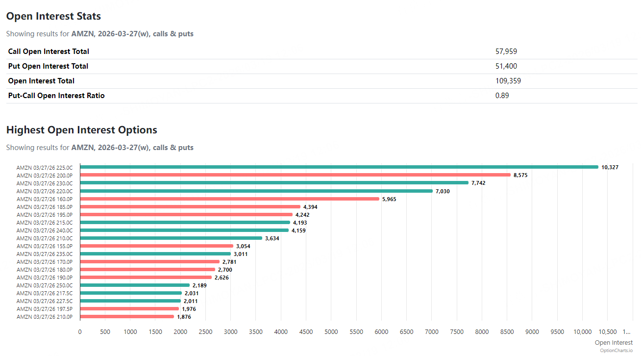 Source: Option Charts