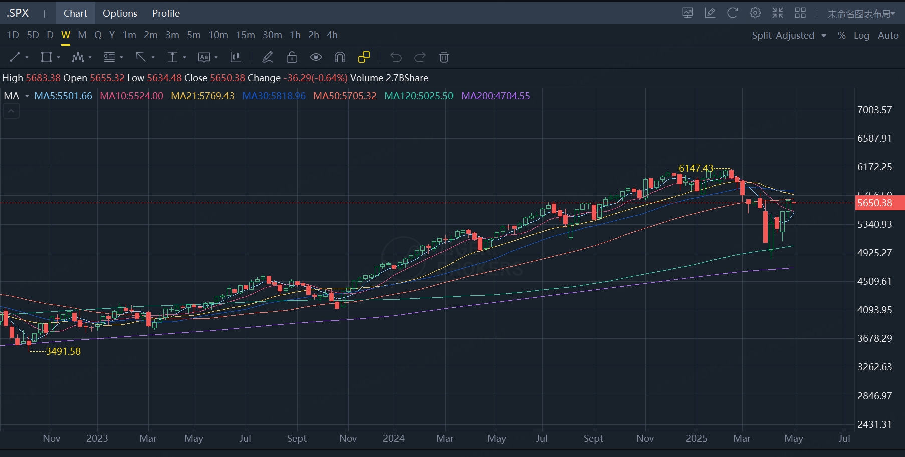 数据截至2025年5月5日