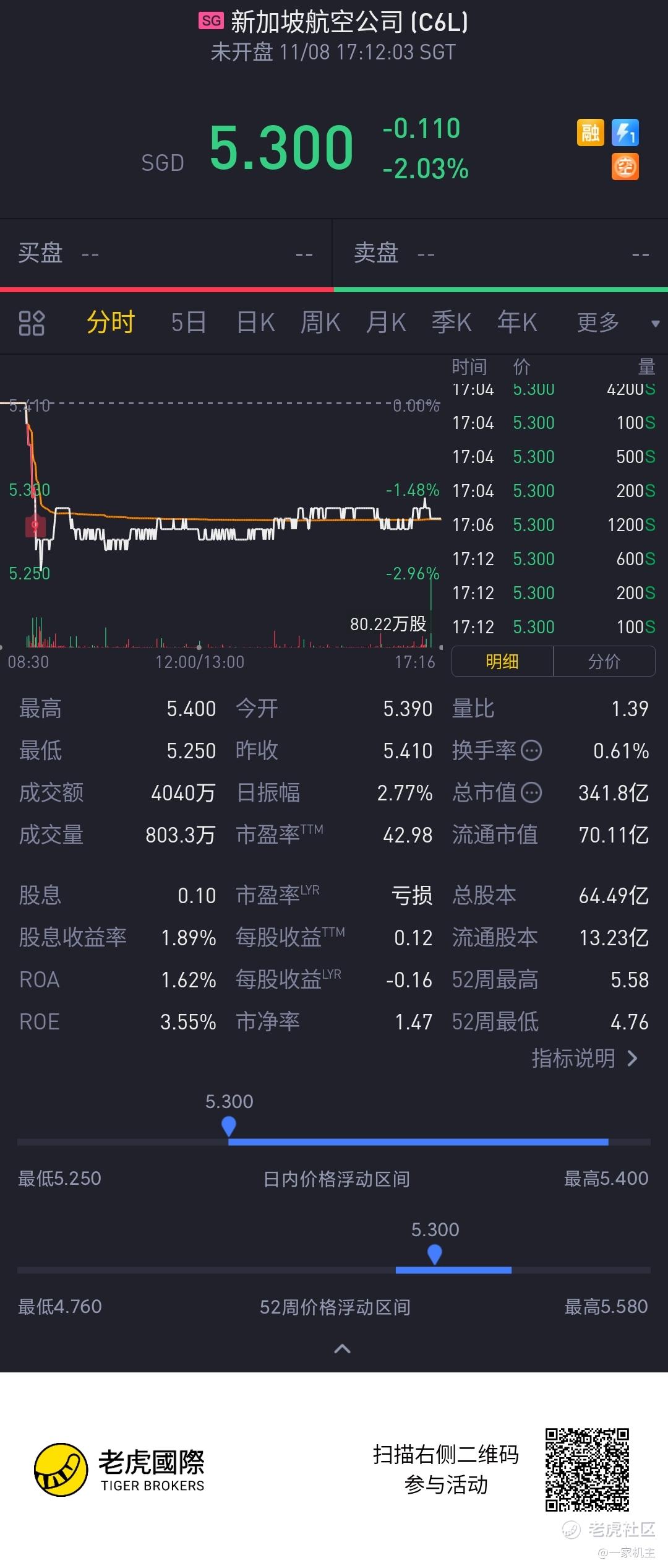 新加坡航空公司(C_老虎社区_美港股上老虎- 老虎社区