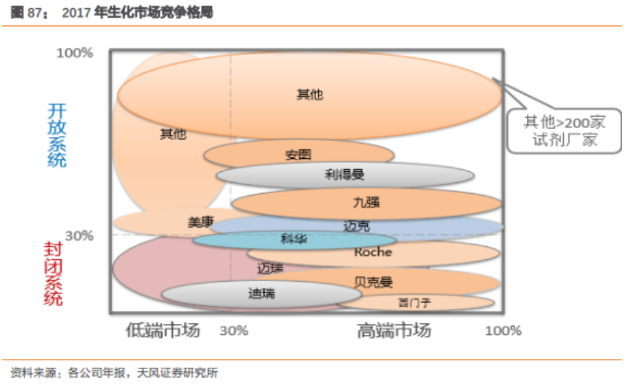 迈瑞医疗招股说明解读 老虎社区