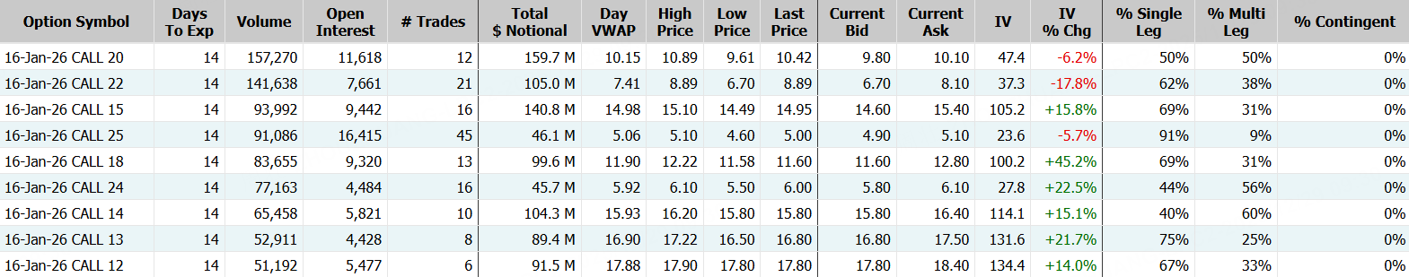 Amplify Junior Silver Miners ETF；数据来源：Market Chameleon