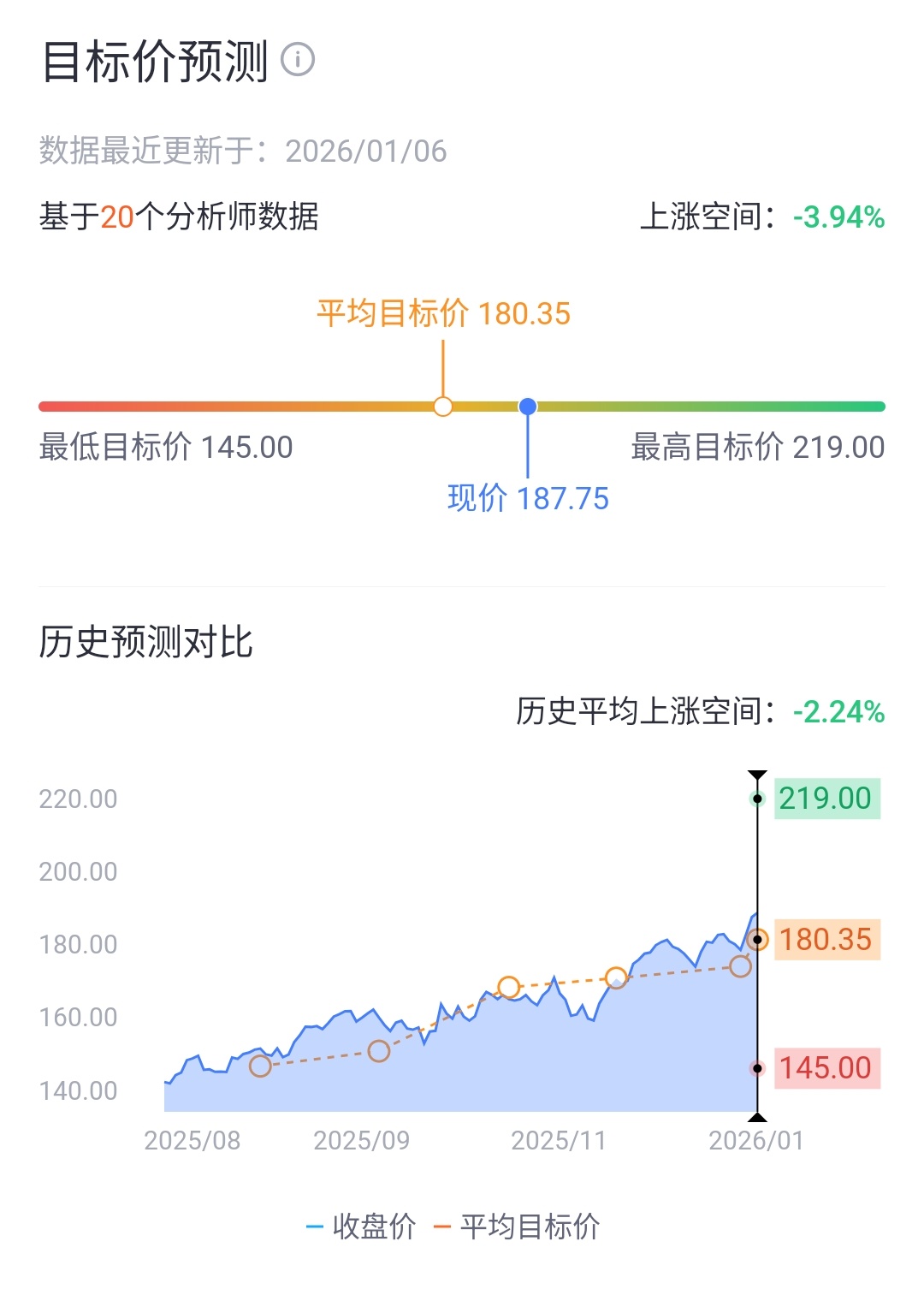 来源：老虎国际