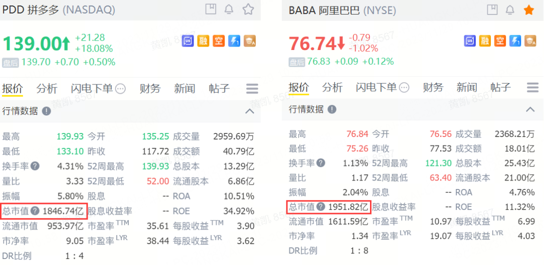 拼多多市值逼近阿里巴巴