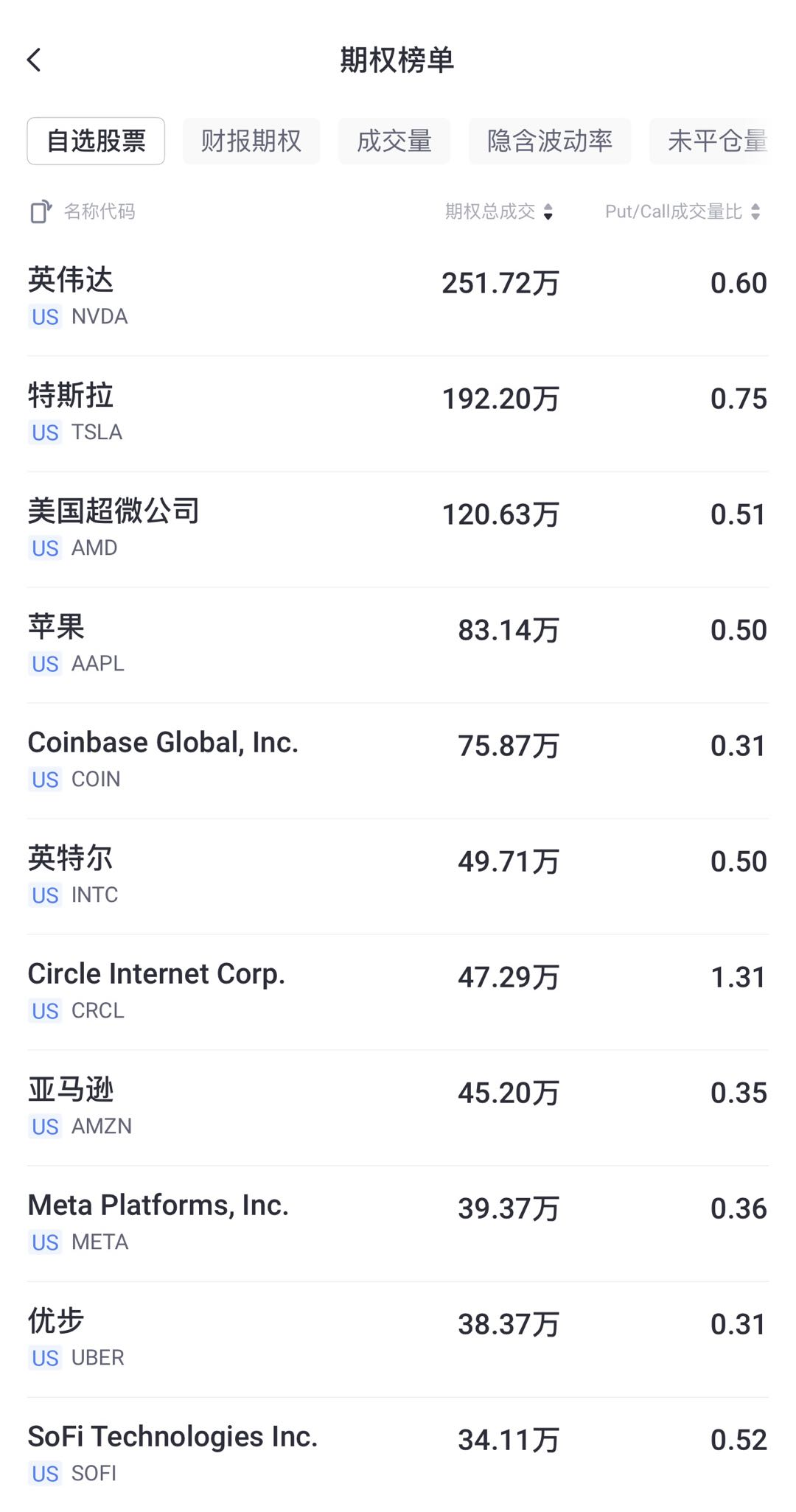 数据来源：老虎国际