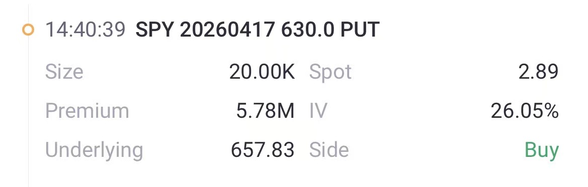 来源：Tiger Trade App