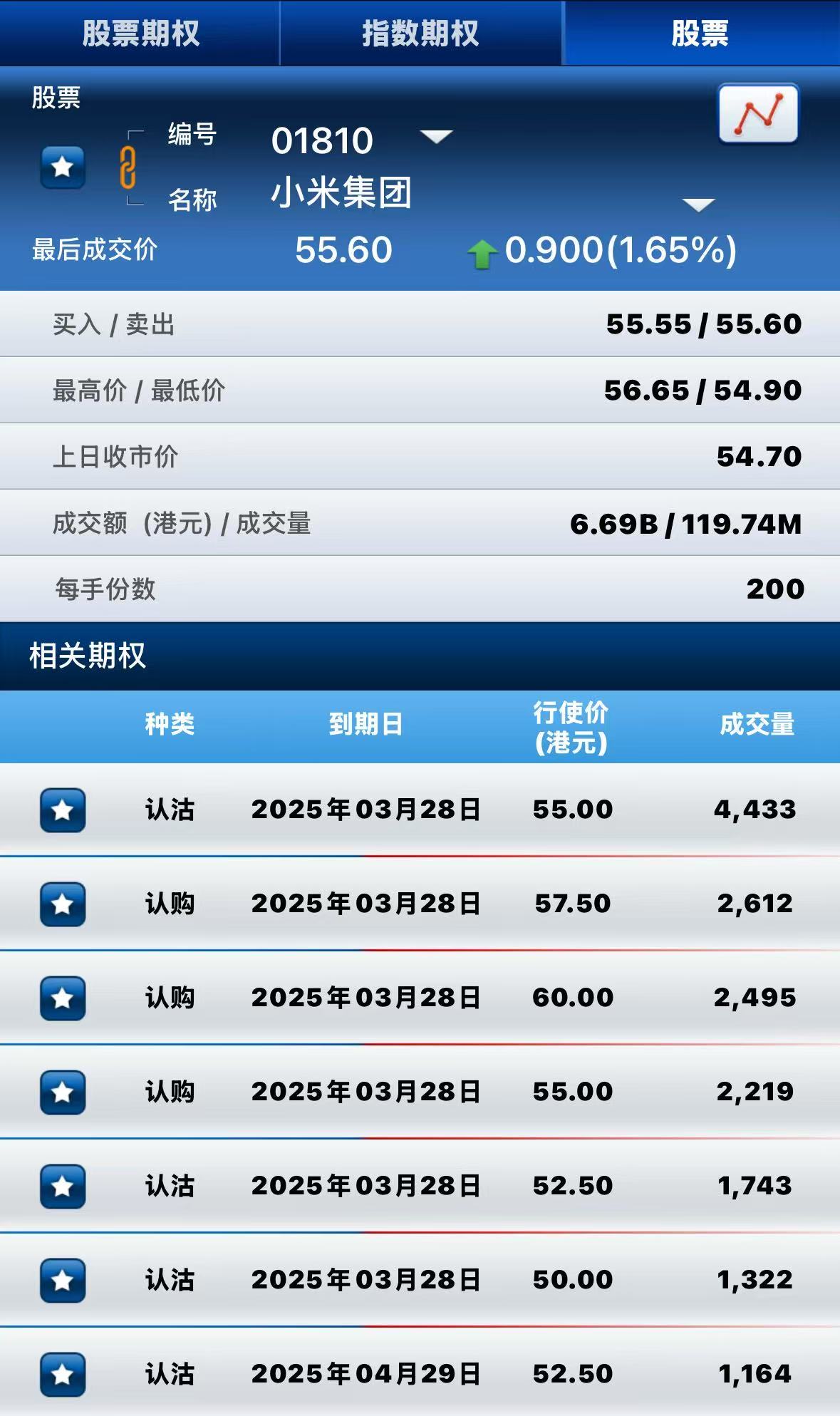 港股期权| 腾讯认沽狂飙4000%！小米看涨押注升温，美团避险需求飙升- Tiger Brokers