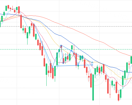 Source：Tiger trade app（请注意，案例仅是示例，并不构成对未来投资的建议。）