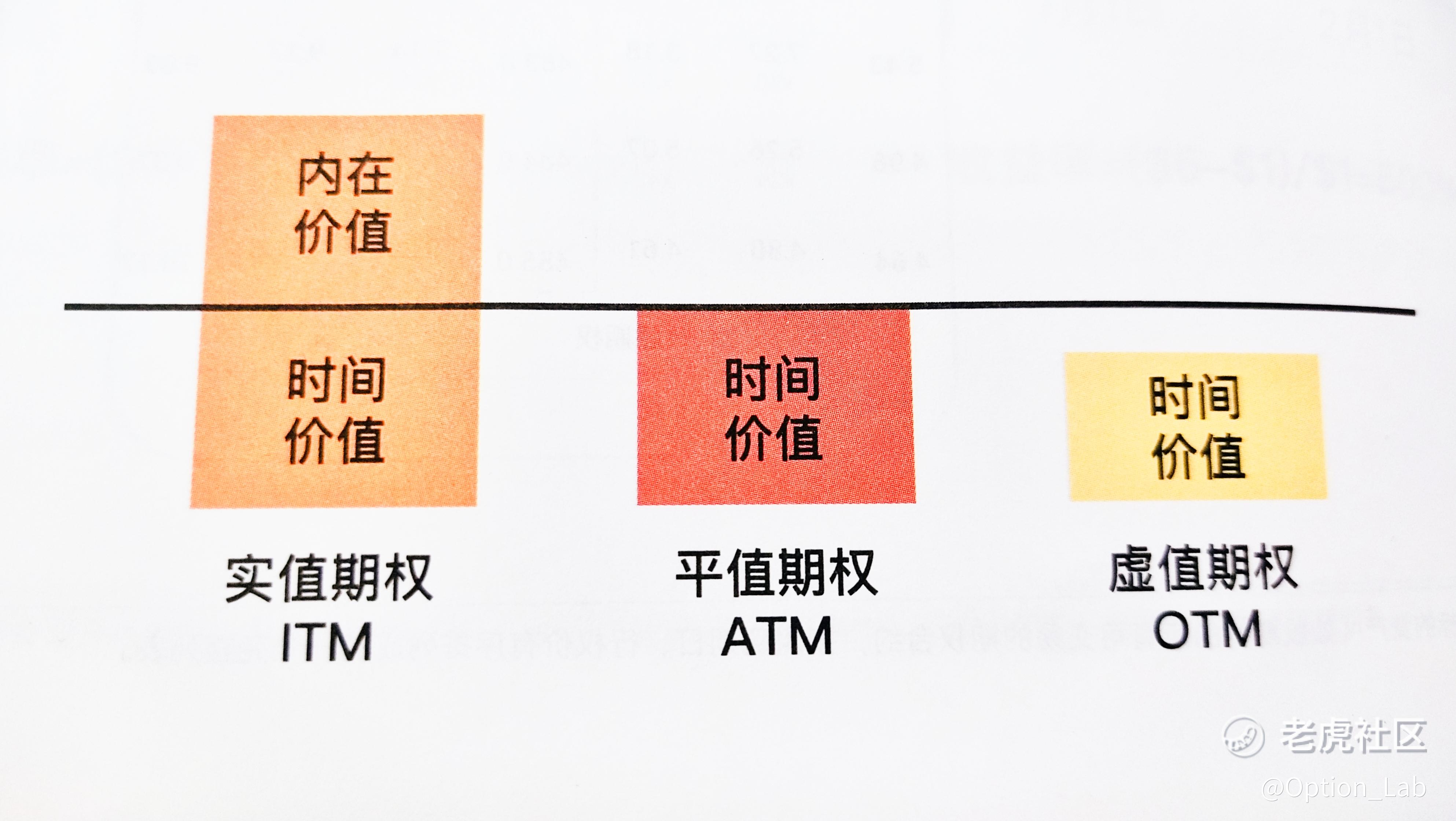 期权的“内在价值”_老虎社区_美港股上老虎- 老虎社区