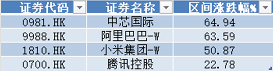 数据来源：Wind，统计周期：2025.1.1——2025.3.12，个股不构成投资建议
