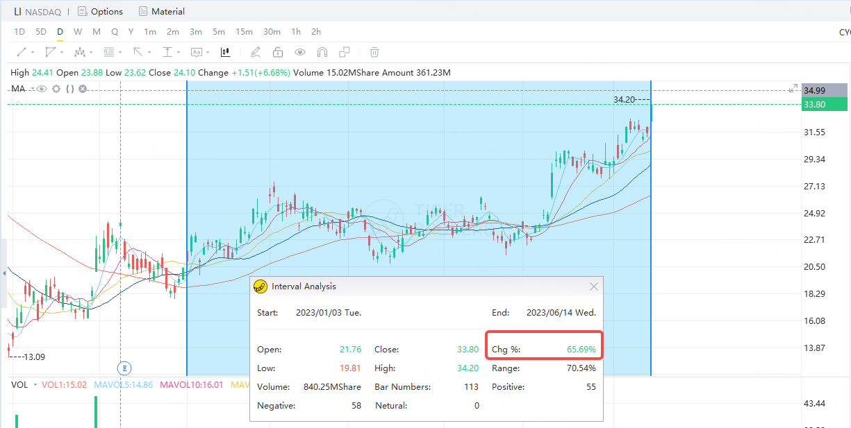 图片来源：Trade trade app