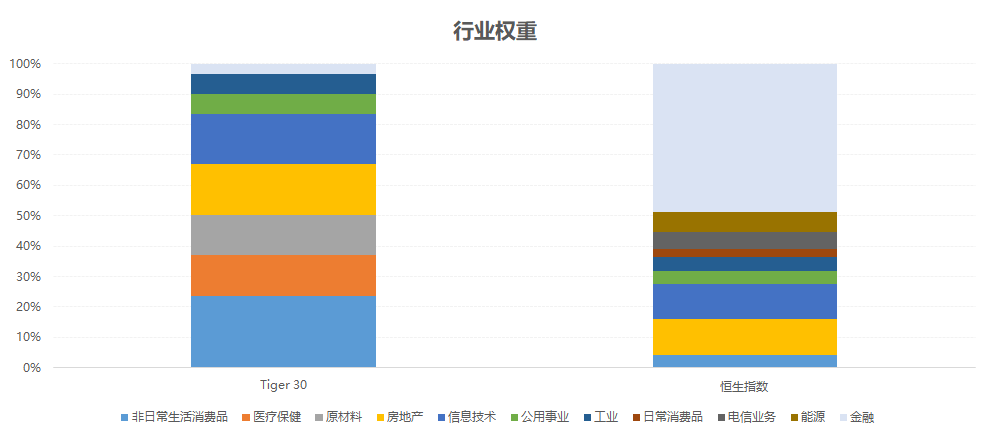 老虎指数18年全年总结 老虎社区 美港股上老虎 老虎社区