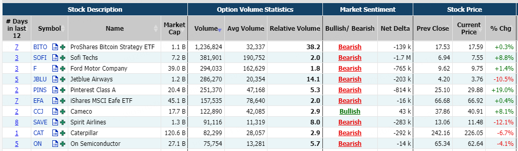 Source: Market Chameleon