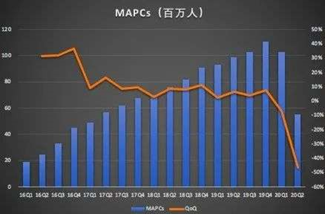 Q3财报前瞻：拯救了Uber的外卖业务能拯救Lyft 吗？_老虎社区_美港股上 