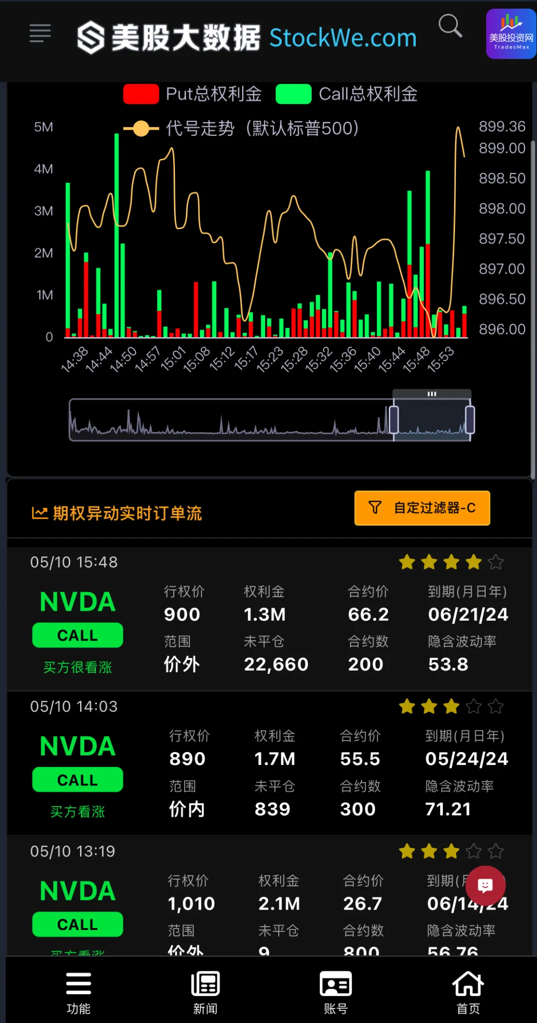 海底捞第四次IPO双重上市，美股首秀惊艳，股价狂飙50%！_老虎社区_美港股上老虎- 老虎社区