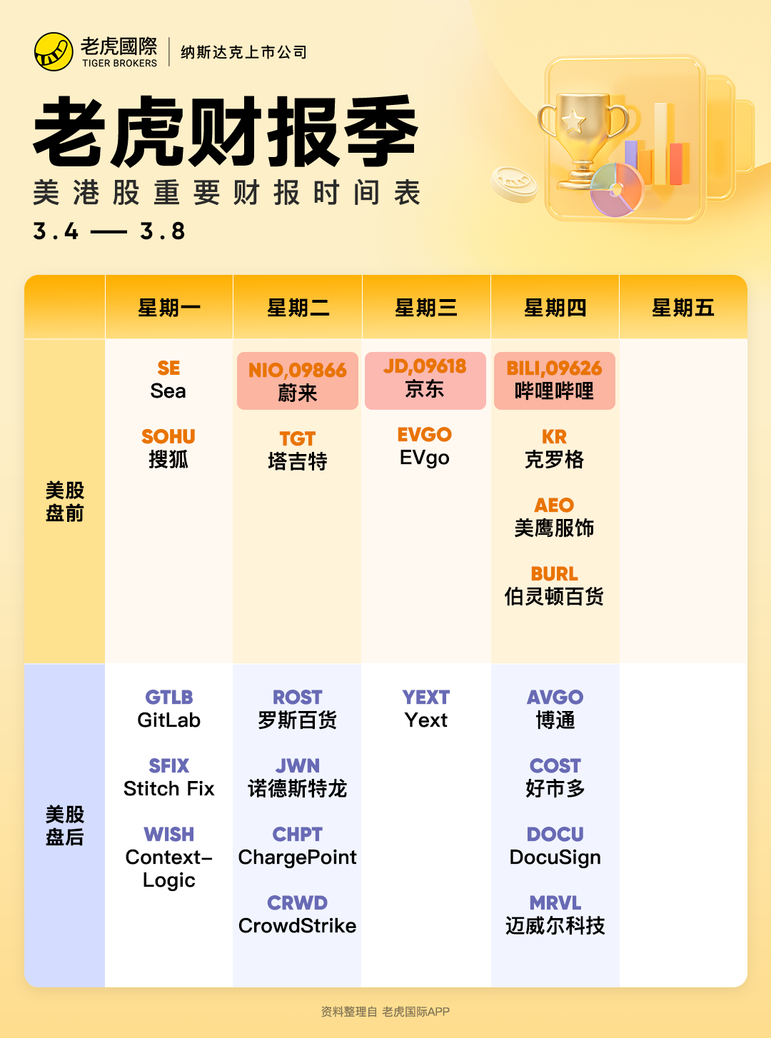 有奖活动】业务调整接近尾声，京东财报会不会大超预期？_老虎社区_美港股上老虎- 老虎社区