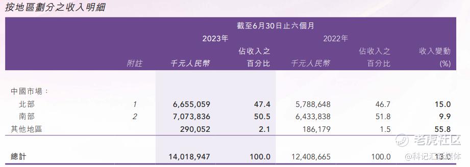 香港买楼！李宁年内股价跌近8成|消费-科记汇