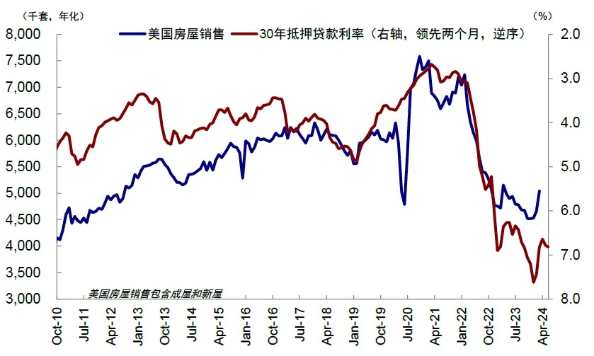 资料来源：Haver，中金公司研究部