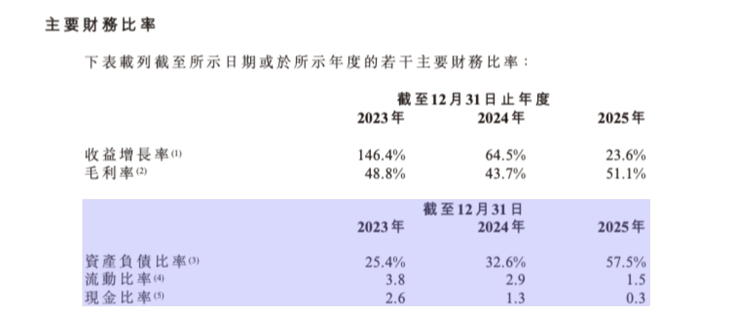 来源：驭势科技招股书