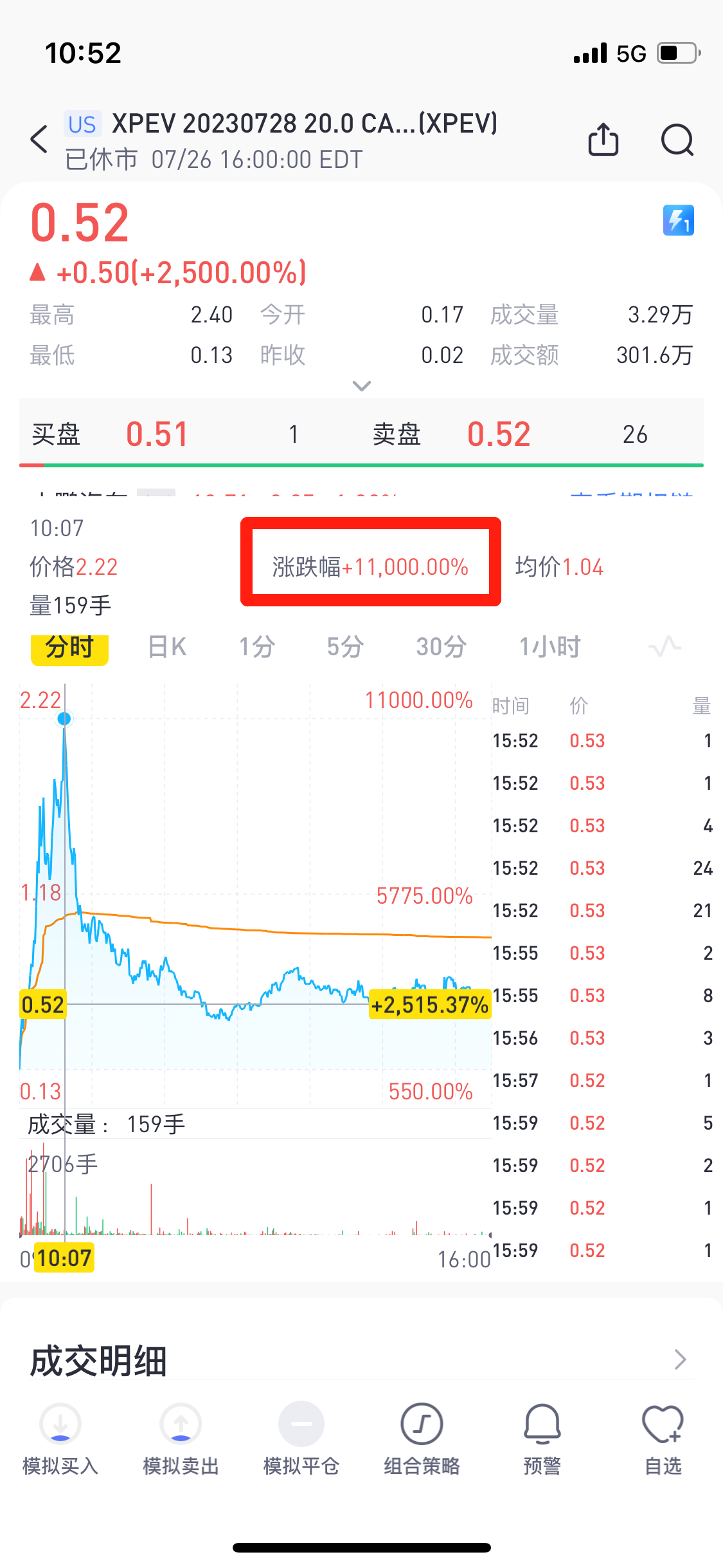 小鹏汽车半小时狂赚11000%，期权的魅力远不止于此！_老虎社区_美港股上老虎- 老虎社区