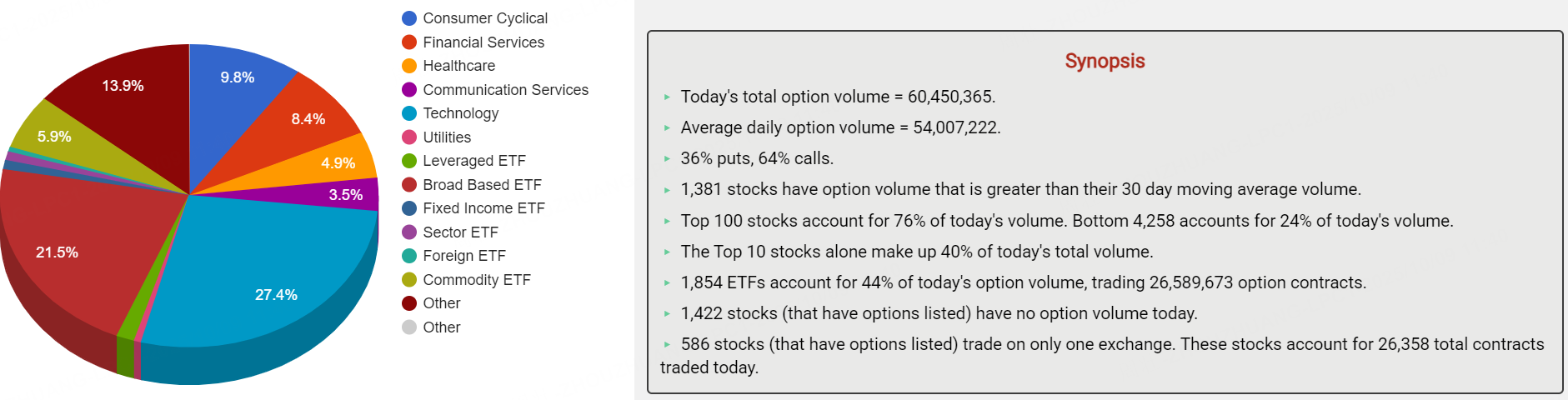 数据来源：Market Chameleon