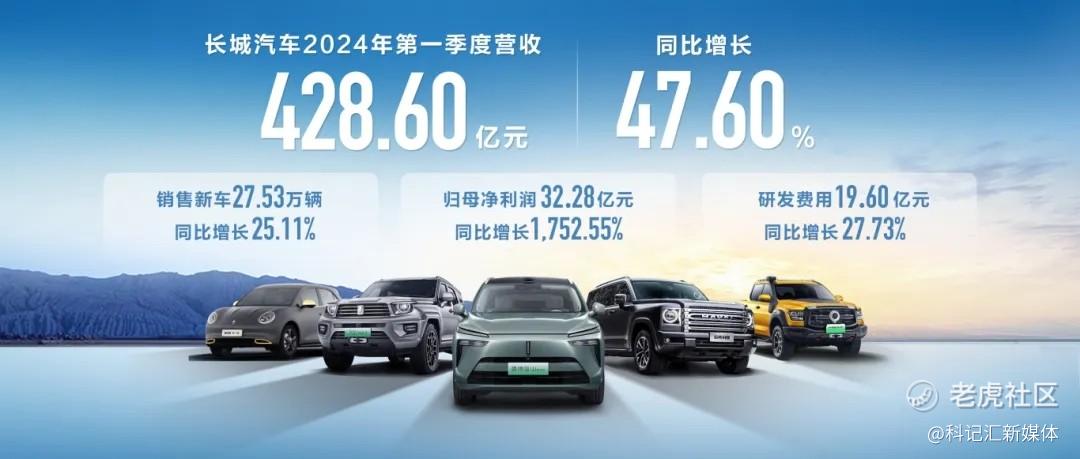 长城汽车董事长魏建军：“卷老板”也能赢-科记汇