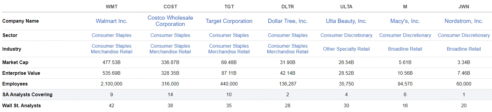 Data source:Seeking Alpha